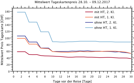 Tageskarte_Mittelwert