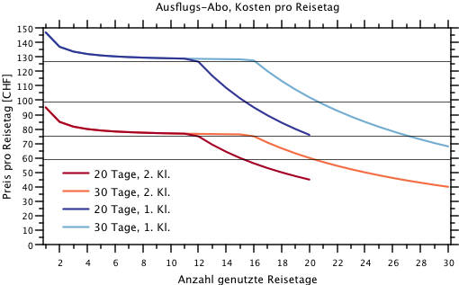 Preis_pro_Reisetag